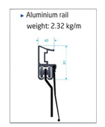 Aluminium Rail
